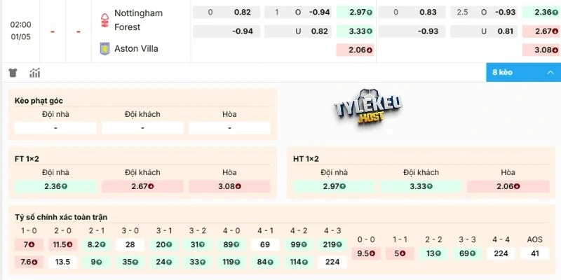 Dự đoán kèo Nottingham Forest vs Aston Villa