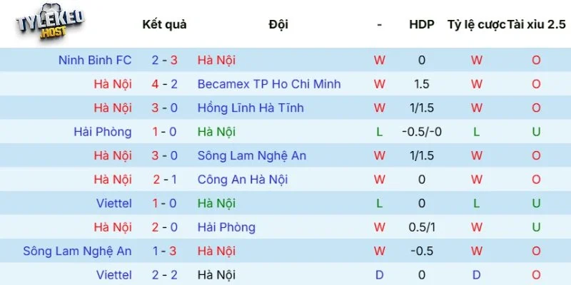 Phong độ của Hà Nội