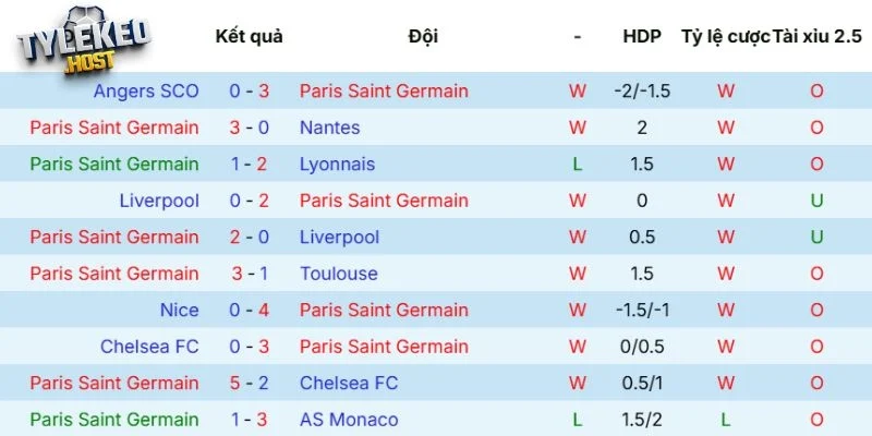 Thành tích của Paris Saint-Germain