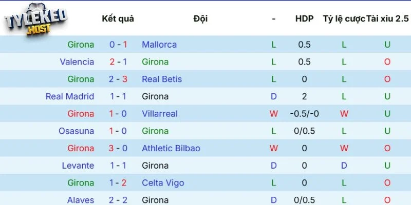 Chọn kèo sáng trận Girona vs Real Sociedad