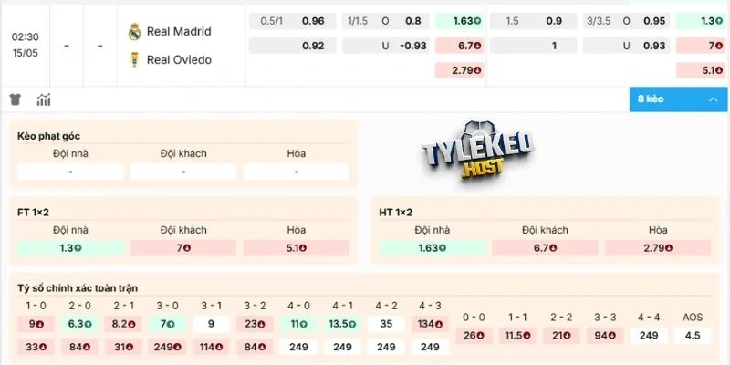 Đánh giá kèo Real Madrid vs Real Oviedo