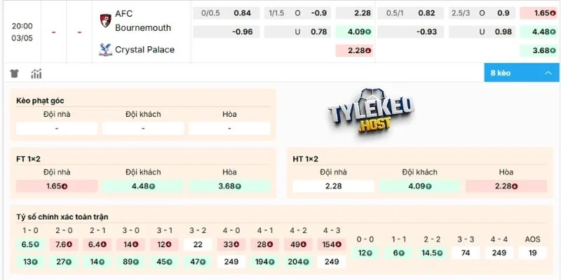 Dự đoán kèo AFC Bournemouth vs Crystal Palace
