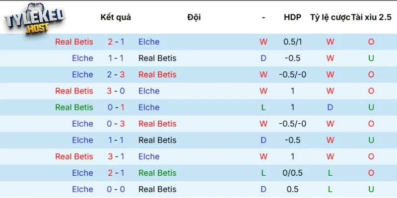 Kết quả 2 đội tranh tài