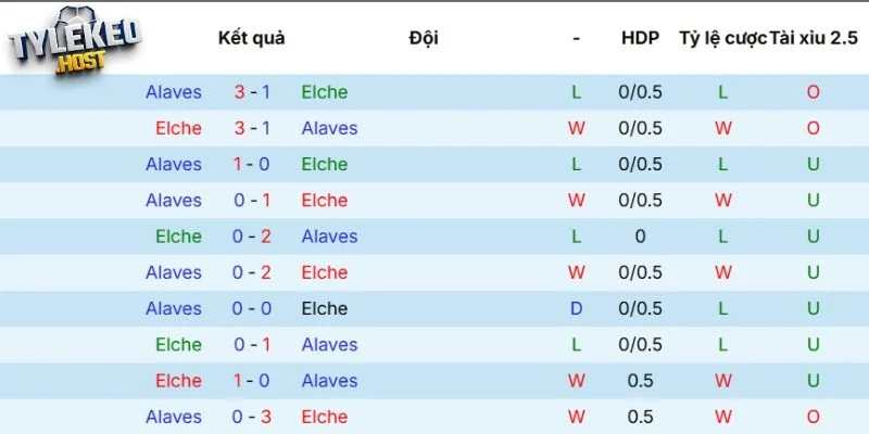 Kết quả chạm trán trước kia