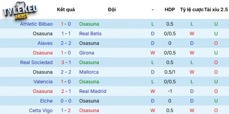Kết quả thi đấu của Osasuna