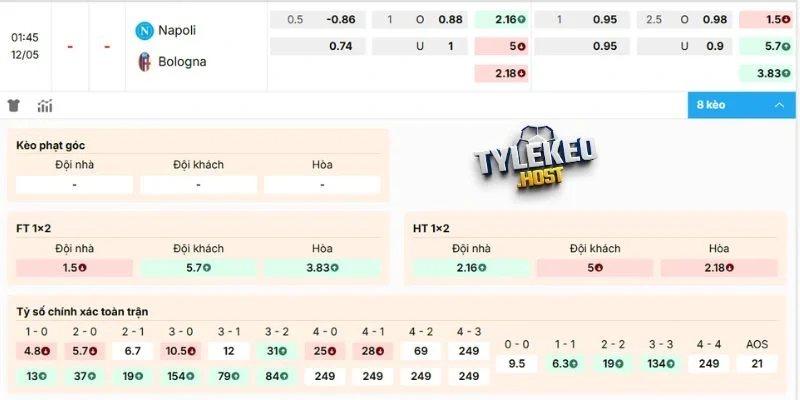 Nhận xét kèo Napoli vs Bologna
