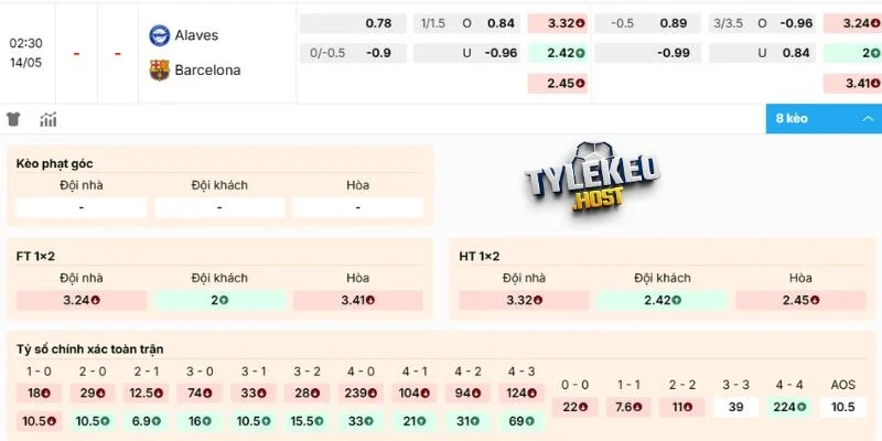 Phân tích kèo Alavés vs Barcelona trước trận