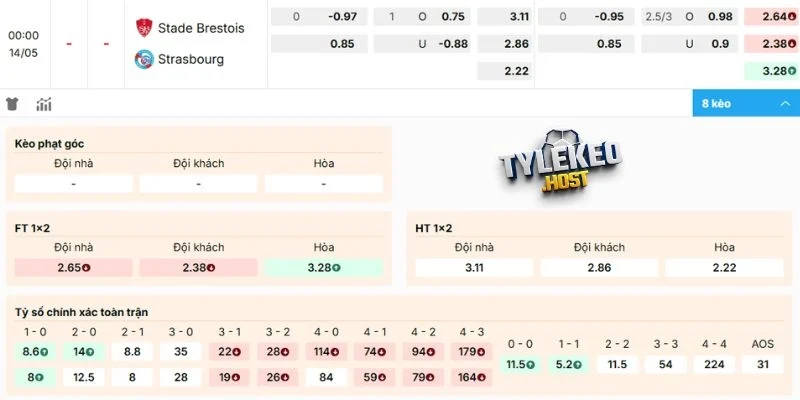 Phân tích kèo trước giờ bóng lăn Brest vs Strasbourg