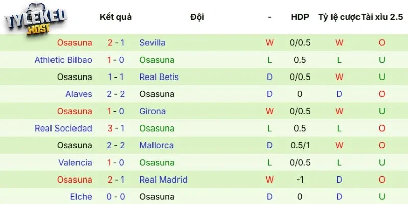 Phong độ của Osasuna