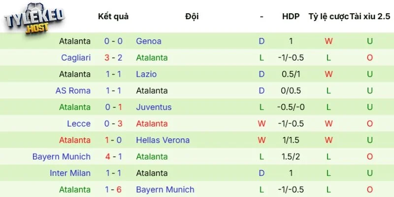Thành tích của Atalanta