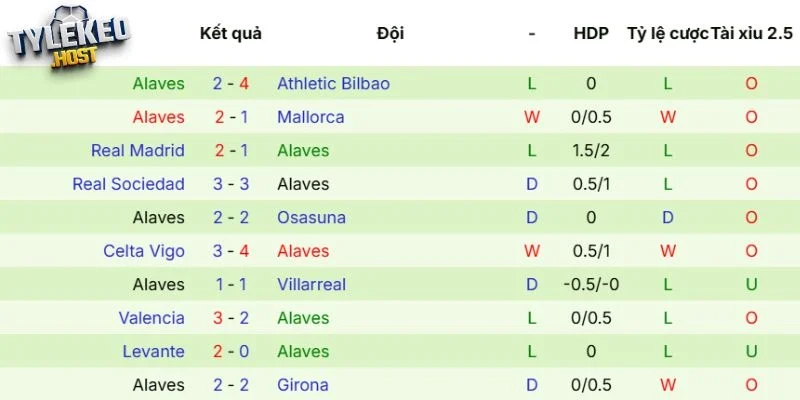 Thực lực của Alavés