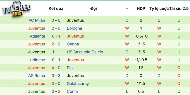 Thực lực của Juventus