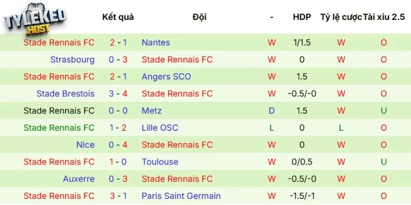 Thực lực của Rennes