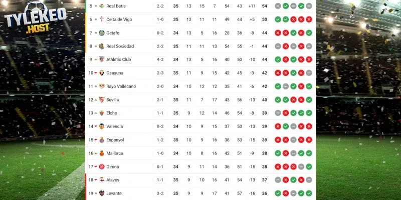 Vị trí 2 đội tại giải La Liga