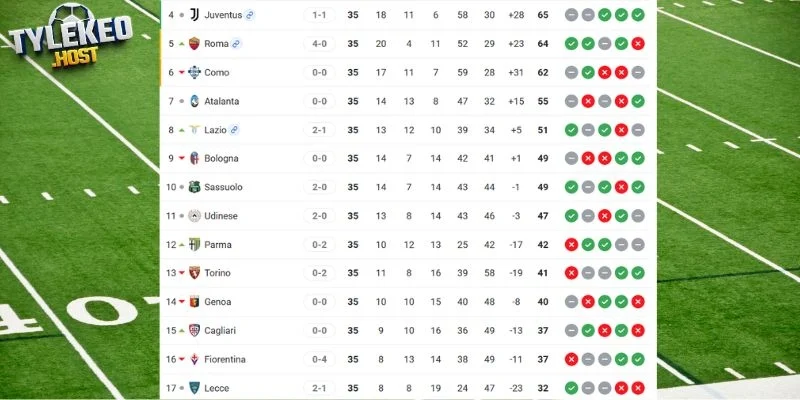 Vị trí 2 đội tại Serie A