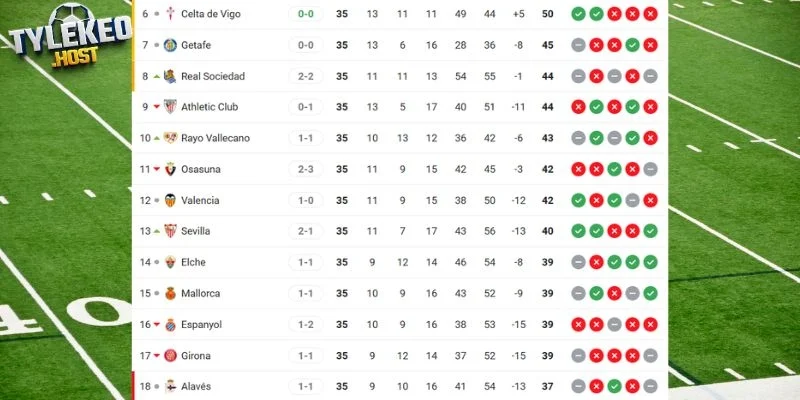 Vị trí hiện tại La Liga Girona vs Real Sociedad