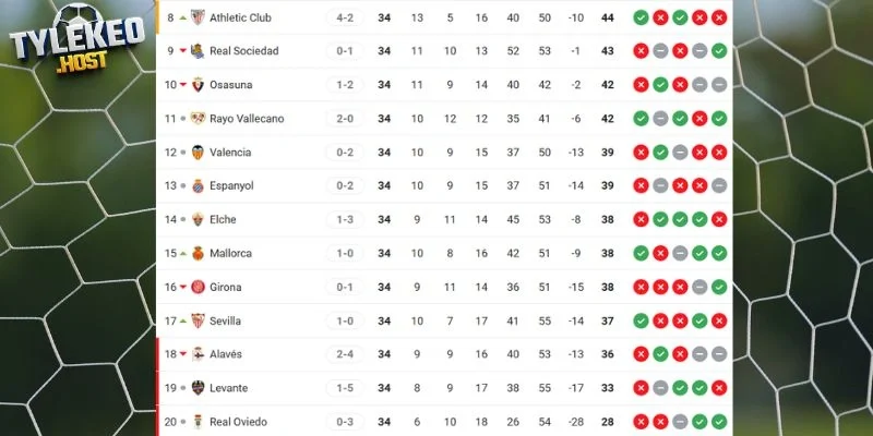 Vị trí La Liga của Levante vs Osasuna
