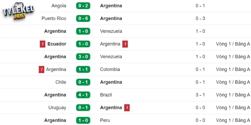 Đánh giá phong độ Argentina