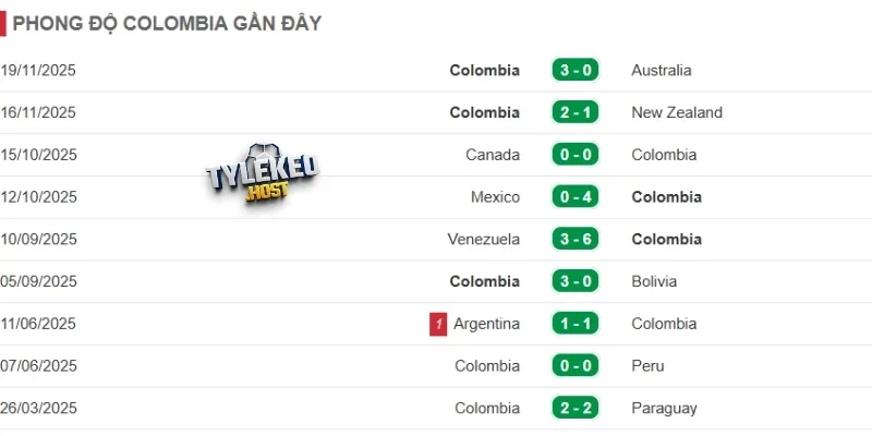 Dấu ấn của Colombia gần đây