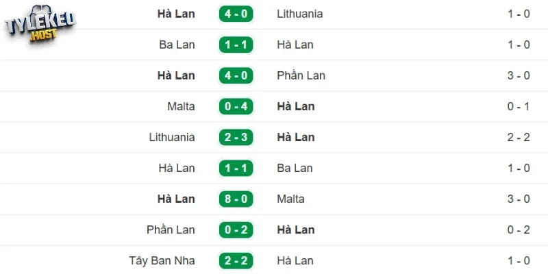 Dữ liệu ra sân mới nhất của Hà Lan