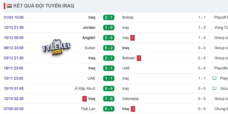 Iraq ra sân với phong độ ổn định gần đây