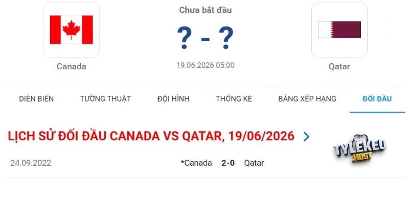 Kết quả 2 đội so tài
