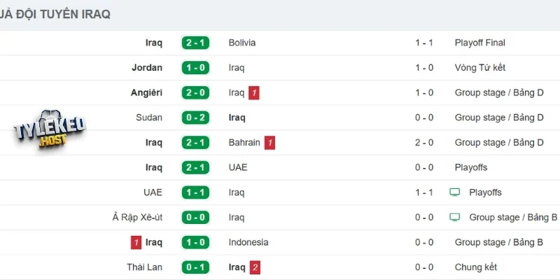 Kết quả các trận gần đây của Iraq