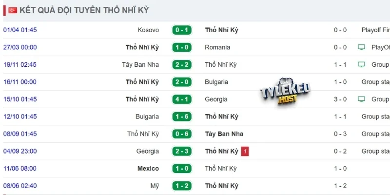 Kết quả của Thổ Nhĩ Kỳ gần đây