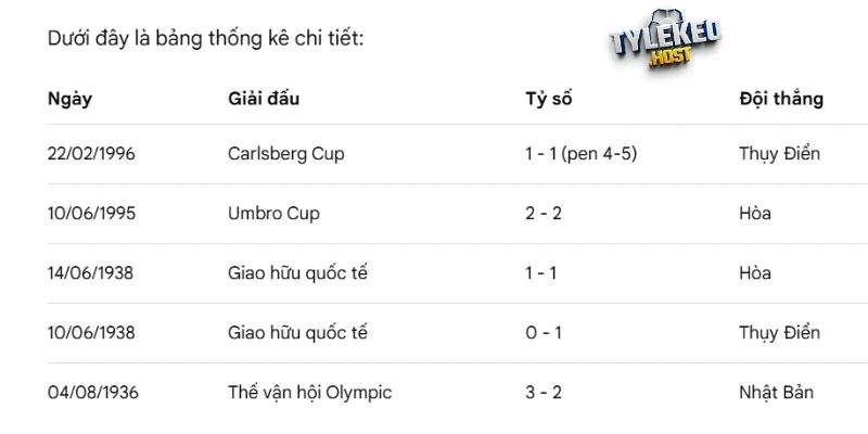 Kết quả đối đầu giữa 2 đội