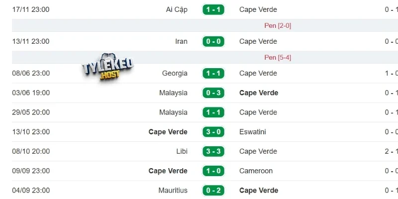 Kết quả gần đây của Cabo Verde