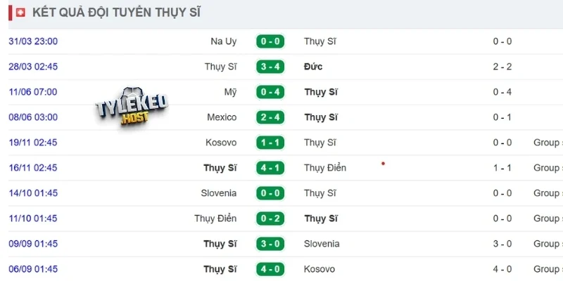 Kết quả thi đấu của Thụy Sĩ gần đây