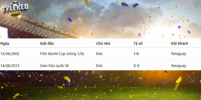 Lịch sử chạm trán giữa Đức vs Paraguay