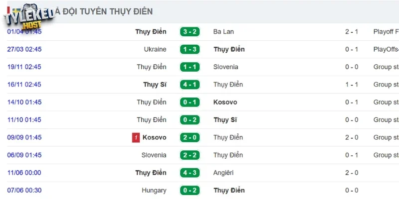 Năng lực thi đấu ổn định từ Thụy Điển
