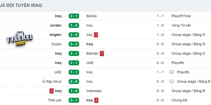 Nhận định phong độ Iraq