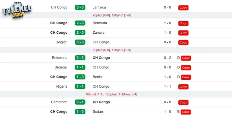 Nhận định phong độ mới nhất CH Congo