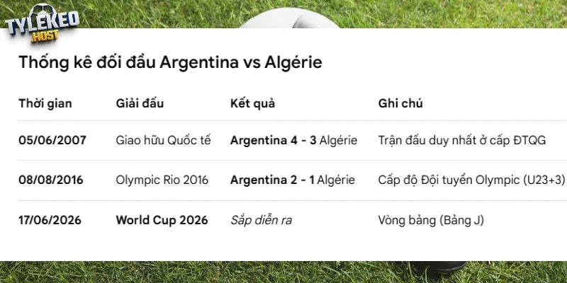 Nhìn lại kết quả chạm mặt Argentina vs Algeria
