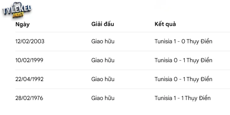 Những cuộc đối đầu giữa Thụy Điển vs Tunisia