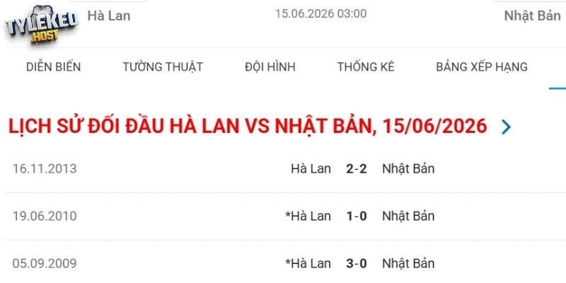 Những cuộc so tài giữa Hà Lan vs Nhật Bản