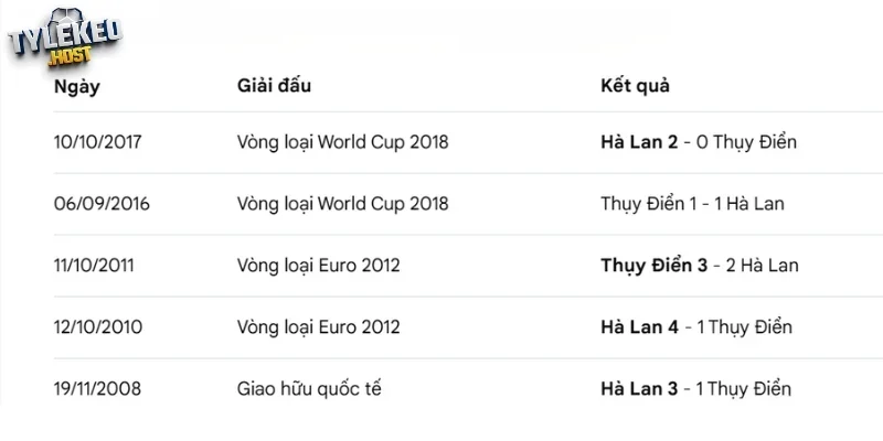 Những lần chạm chán giữa Hà Lan và Thụy Điển