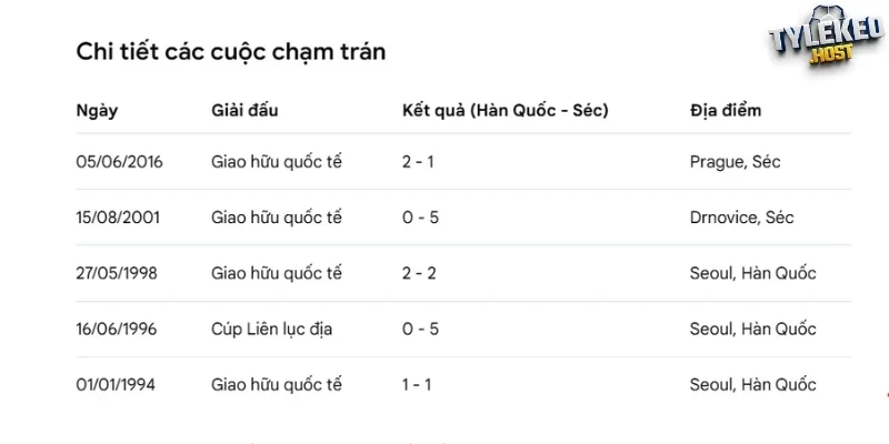 Những lần đối đầu trước giữa Hàn Quốc vs Séc