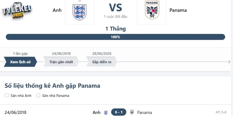 Những lần Panama vs Anh từng chạm trán trực diện