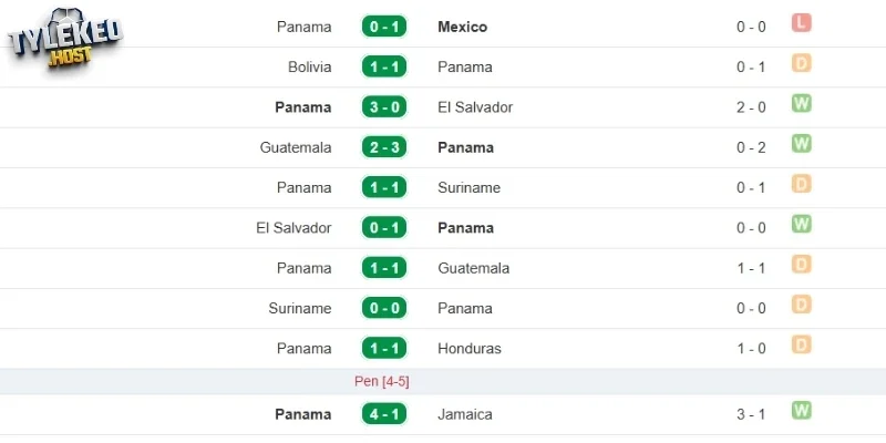 Phong độ của Panama