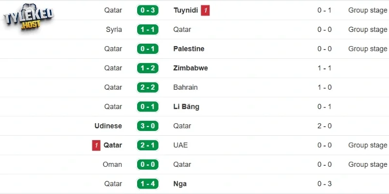 Phong độ gần đây của Qatar