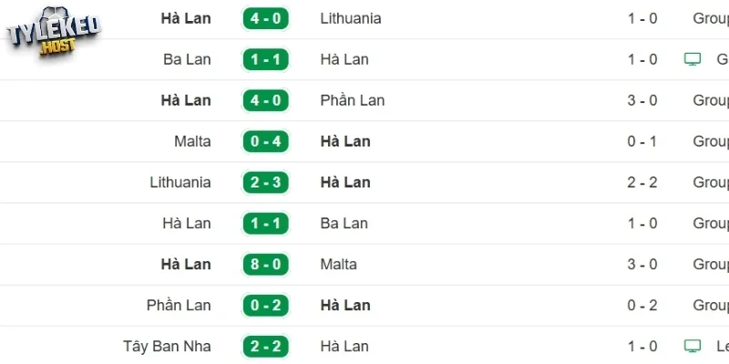 Sức mạnh Hà Lan thời gian gần đây