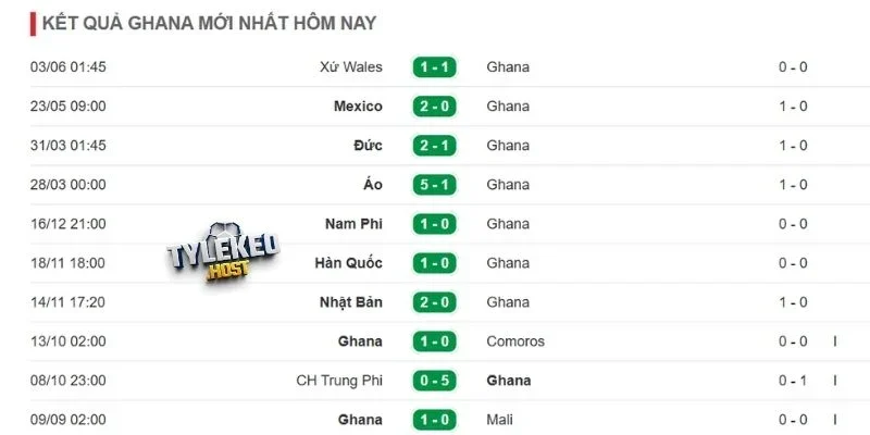 Thành tích chuỗi 5 trận gần đây của Ghana