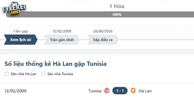 Thống kê đối đầu Tunisia vs Hà Lan