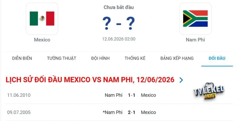 Thống kê kết quả đối đầu Mexico vs Nam Phi