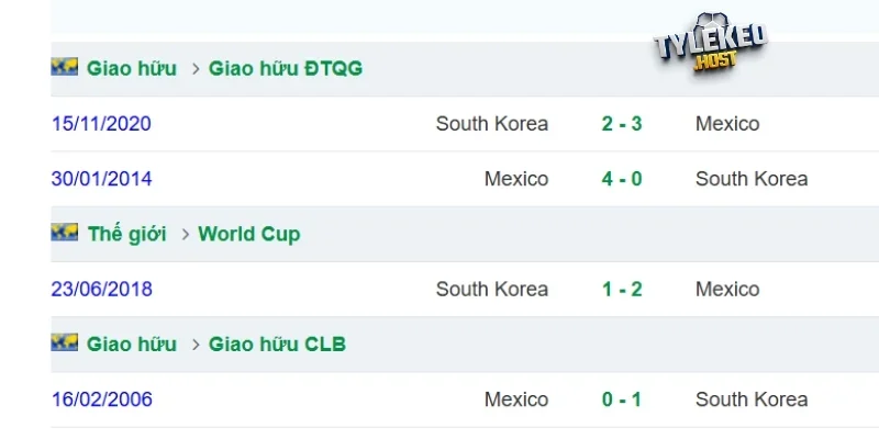 Thống kê những lần gặp nhau giữa Mexico vs Hàn Quốc