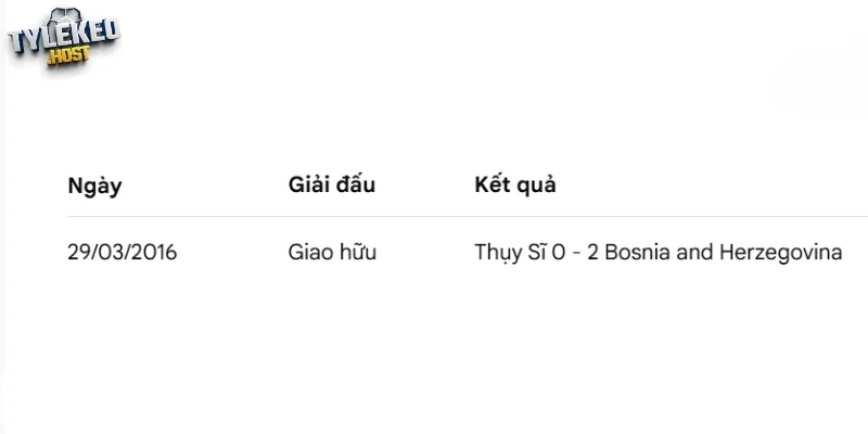 Thống kê những lần gặp nhau