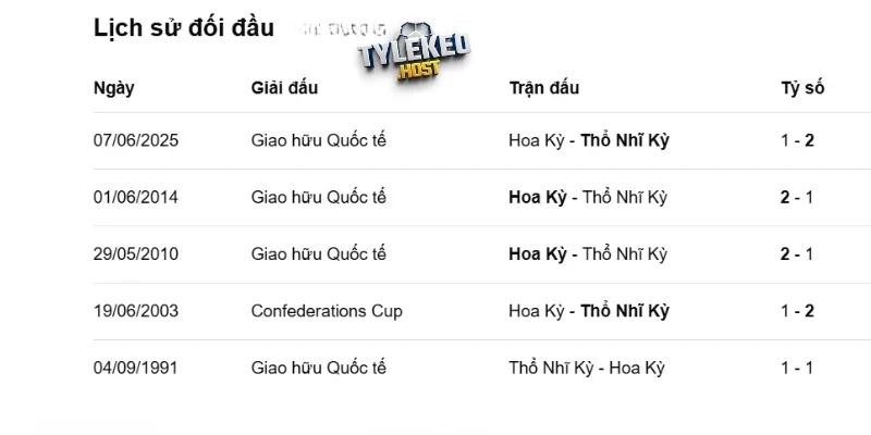 Thống kê số lần chạm mặt của Thổ Nhĩ Kỳ vs Hoa Kỳ
